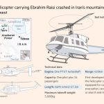 تأثیر تحریم‌ها بر ایمنی هلیکوپتر‌های قدیمی ایران