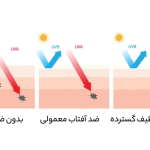 راز “ضد آفتاب طیف گسترده”: چرا پوست‌شناسان این روش را توصیه می‌کنند؟