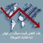 درهم شکسته! راز کاهش قیمت میلگرد در سطح جهان