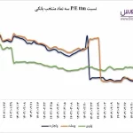 شکوفایی سالمندی: نوسانات قیمت سهام بانک ها