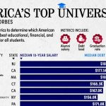 رتبه‌بندی دانشگاه‌های برتر آمریکا در سال ۲۰۲۴