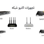نقش تجهیزات اکتیو در افزایش امنیت شبکه‌های سازمانی