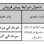 پایگاه خبری تحلیلی اخباربانک – مرحله جدید پیش فروش خودرو کوییک