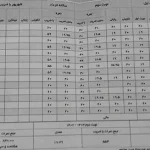 تعبیر خواب کارنامه بیست برای زن متاهل و باردار و دختر مجرد از روانشناسی