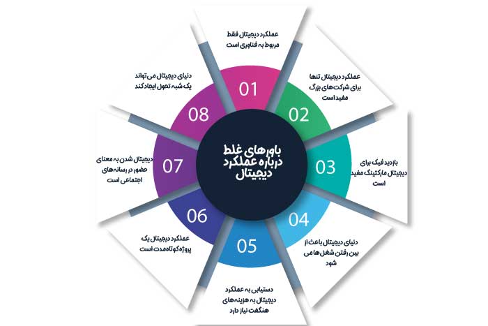 باورهای غلط در مورد عملکرد دنیای دیجیتال