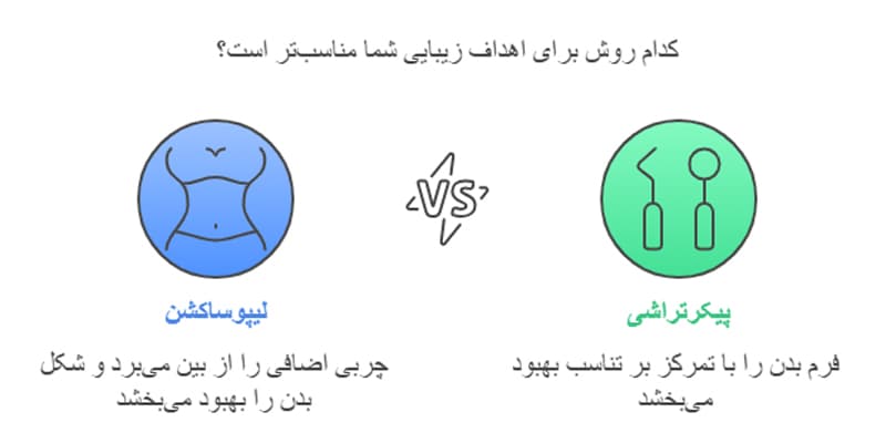 لیپوساکشن یا پیکرتراشی؟ انتخاب بهترین روش تناسب‌اندام