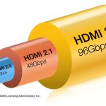 مشخصات HDMI 2.2 منتشر شد؛ پهنای باند ۹۶ گیگابیت بر ثانیه و پشتیبانی از رزولوشن ۱۶K