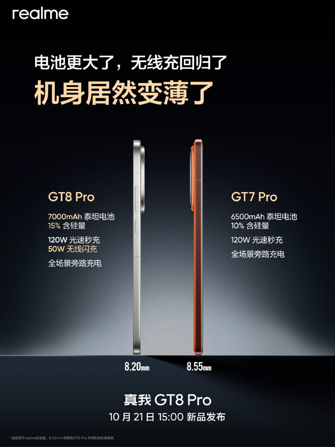 ظرفیت باتری و قابلیت‌های شارژ Realme GT 8 Pro رسماً تأیید شد
