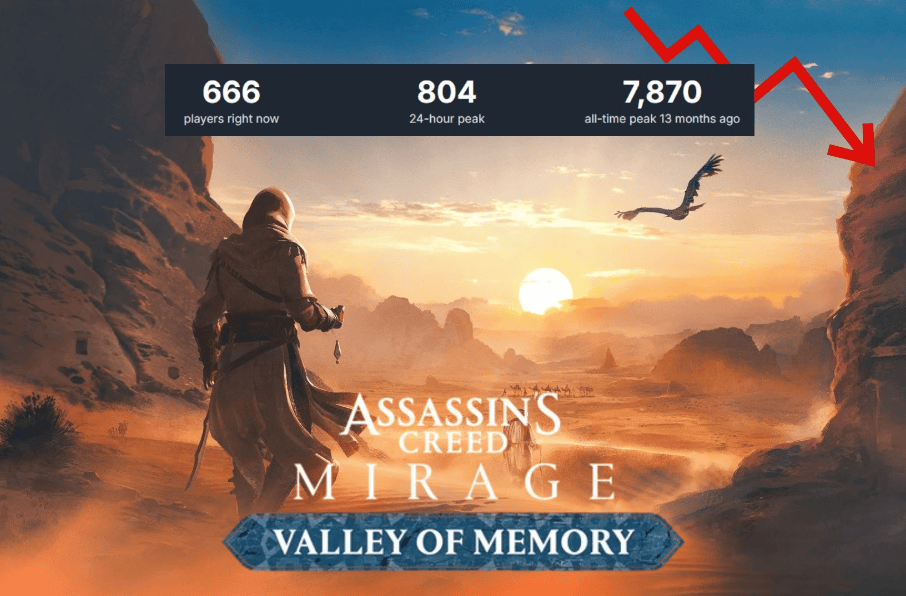 بسته‌الحاقی Assassin’s Creed Mirage با استقبال سرد بازیکنان مواجه شد